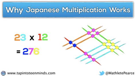 how to multiply japanese way|Visualize Math Problems With the Japanese Multiplication Method.